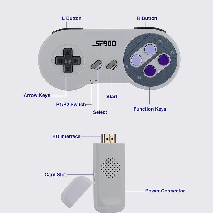 SF900 Retro Game Console – 5000 Built-in Games, HDMI Output, Wireless Controllers, SNES Style
